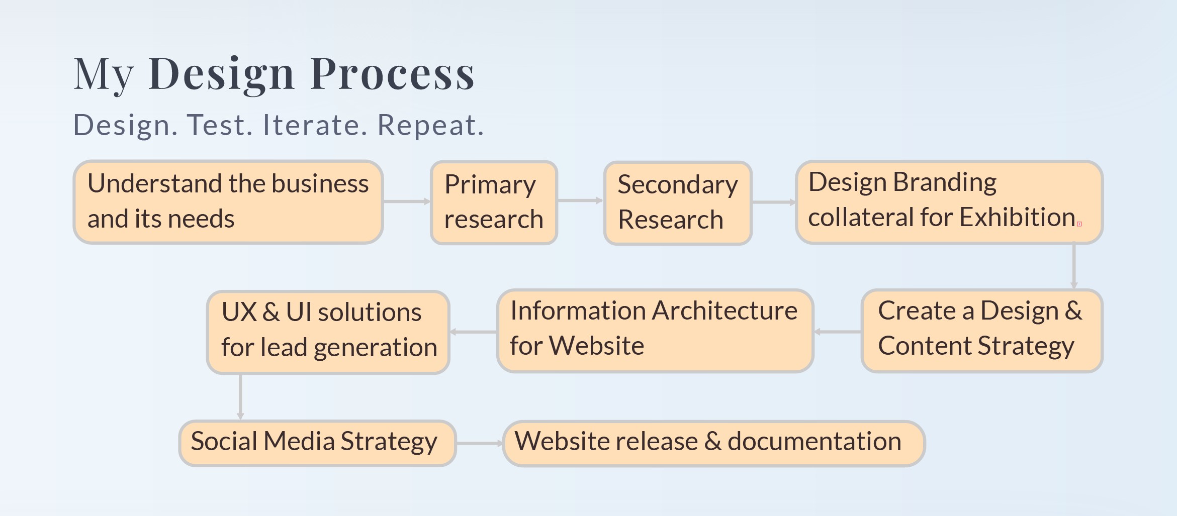 Surya Pillai Promethean Energy Design Process